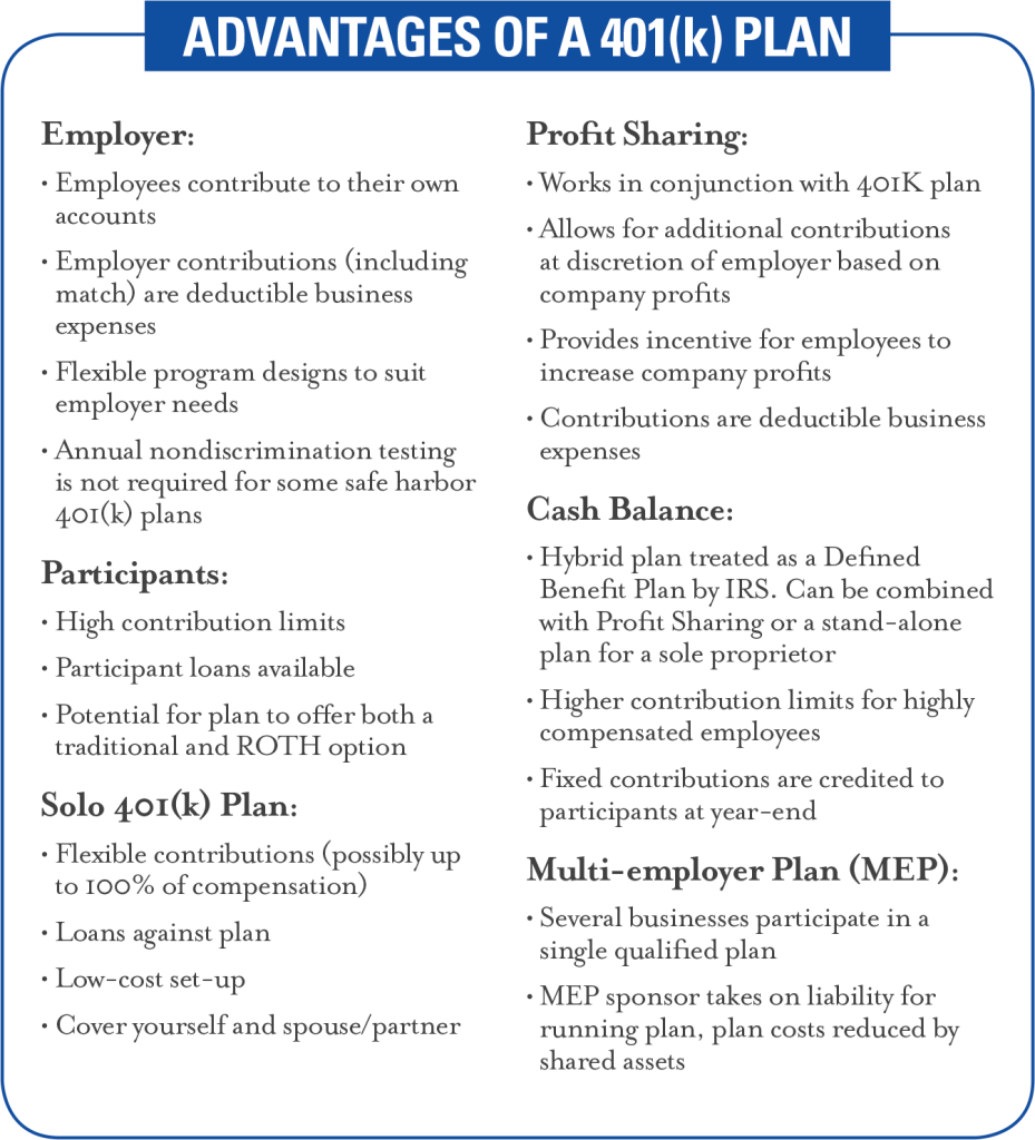 Advantages of a 401(k) plan chart